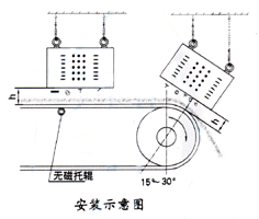 悬挂式污污草莓视频安装示意图